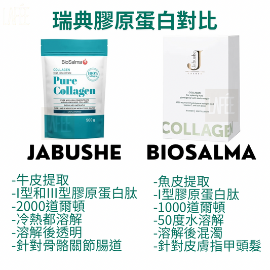 瑞典 Jabushe 嘉碧茜 小分子深海魚膠原蛋白 5000mg 一盒30包