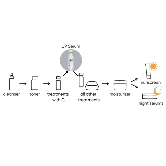 DS Dermasensa UP Ultra Peptide Serum UP 2.0多肽塑顏提拉緊致精華