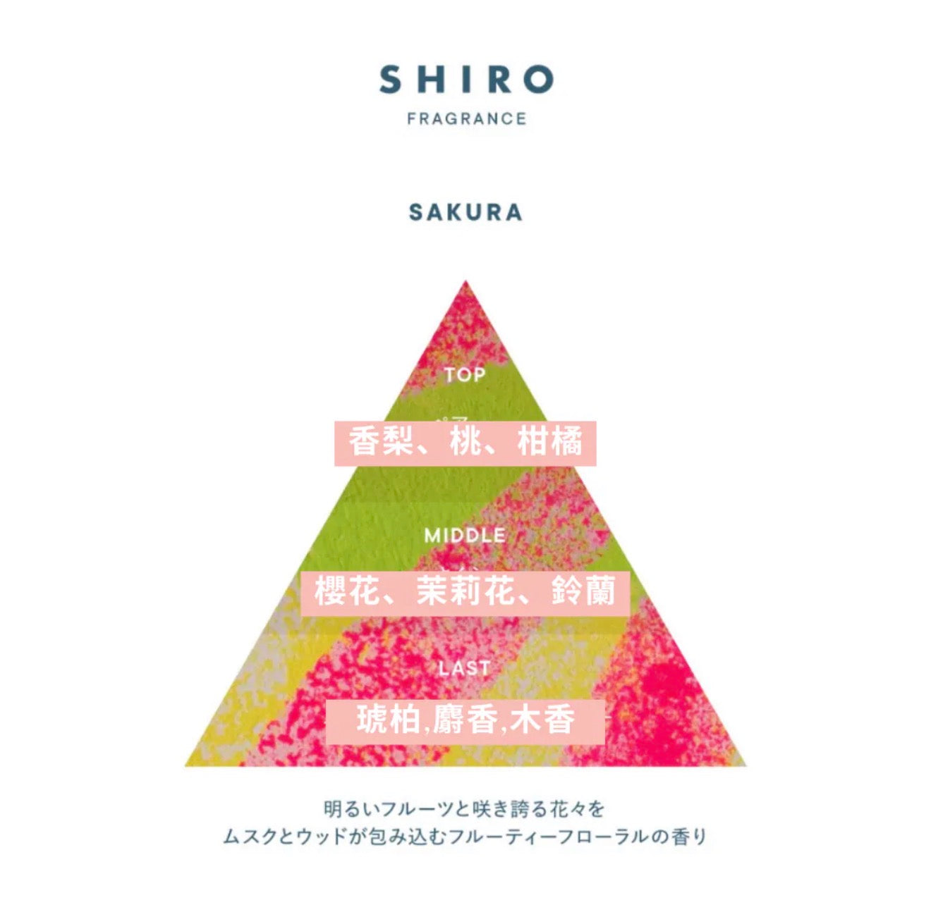 日本 SHIRO 有機品牌 2026年 Sakura Lineup 櫻花系列
