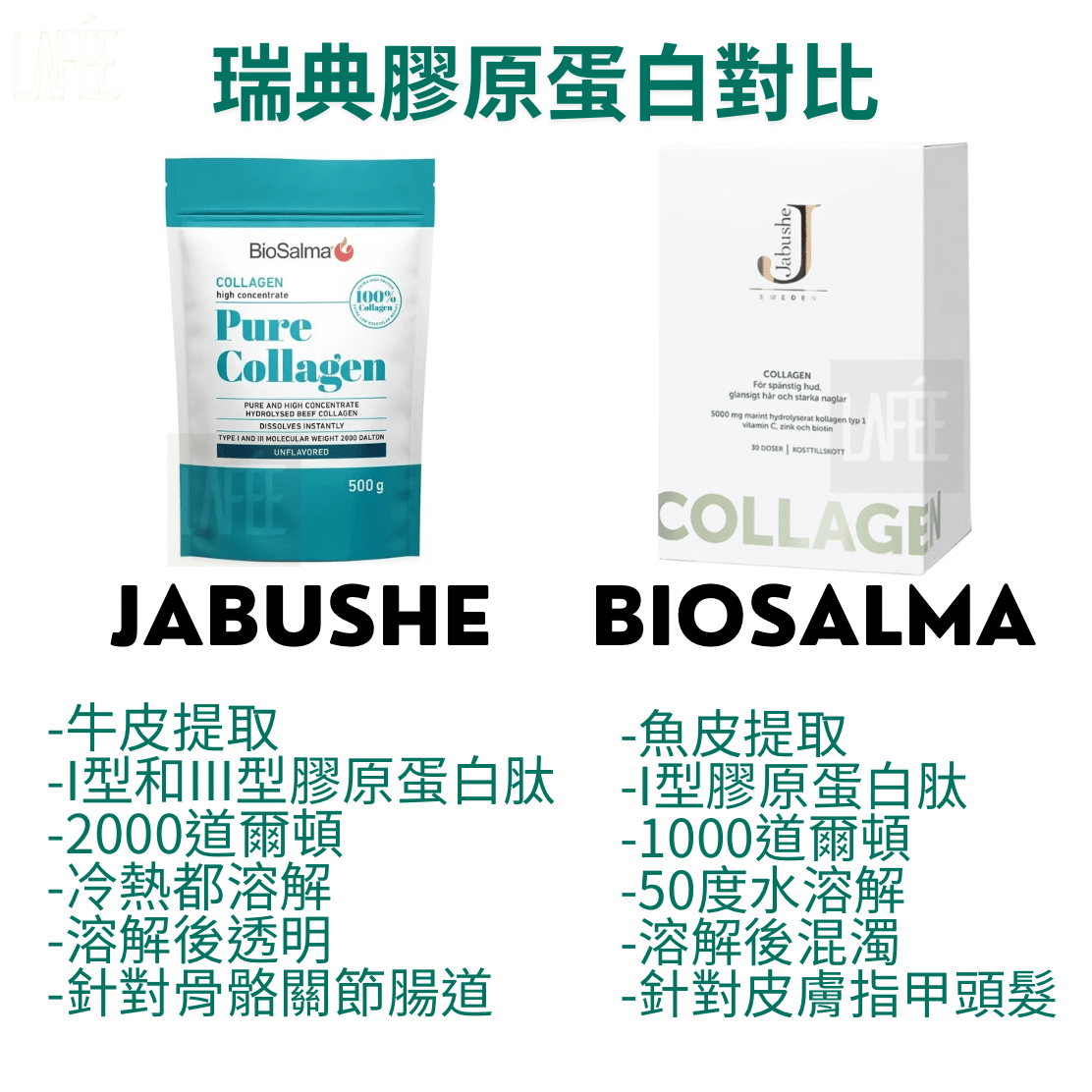 瑞典 Biosalma 膠原蛋白肽粉 牛膠原I型III型 97%高純度 500g - La Fée Beauty
