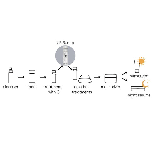 DS Dermasensa UP Ultra Peptide Serum UP 2.0多肽塑顏提拉緊致精華 - La Fée Beauty
