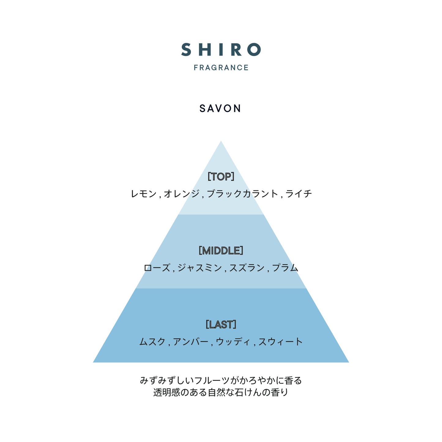 日本 SHIRO 洗衣液 500ml
