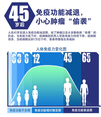 Encare Immune Support 活性耳牛球蛋白增強免疫膠囊 成人版 30粒