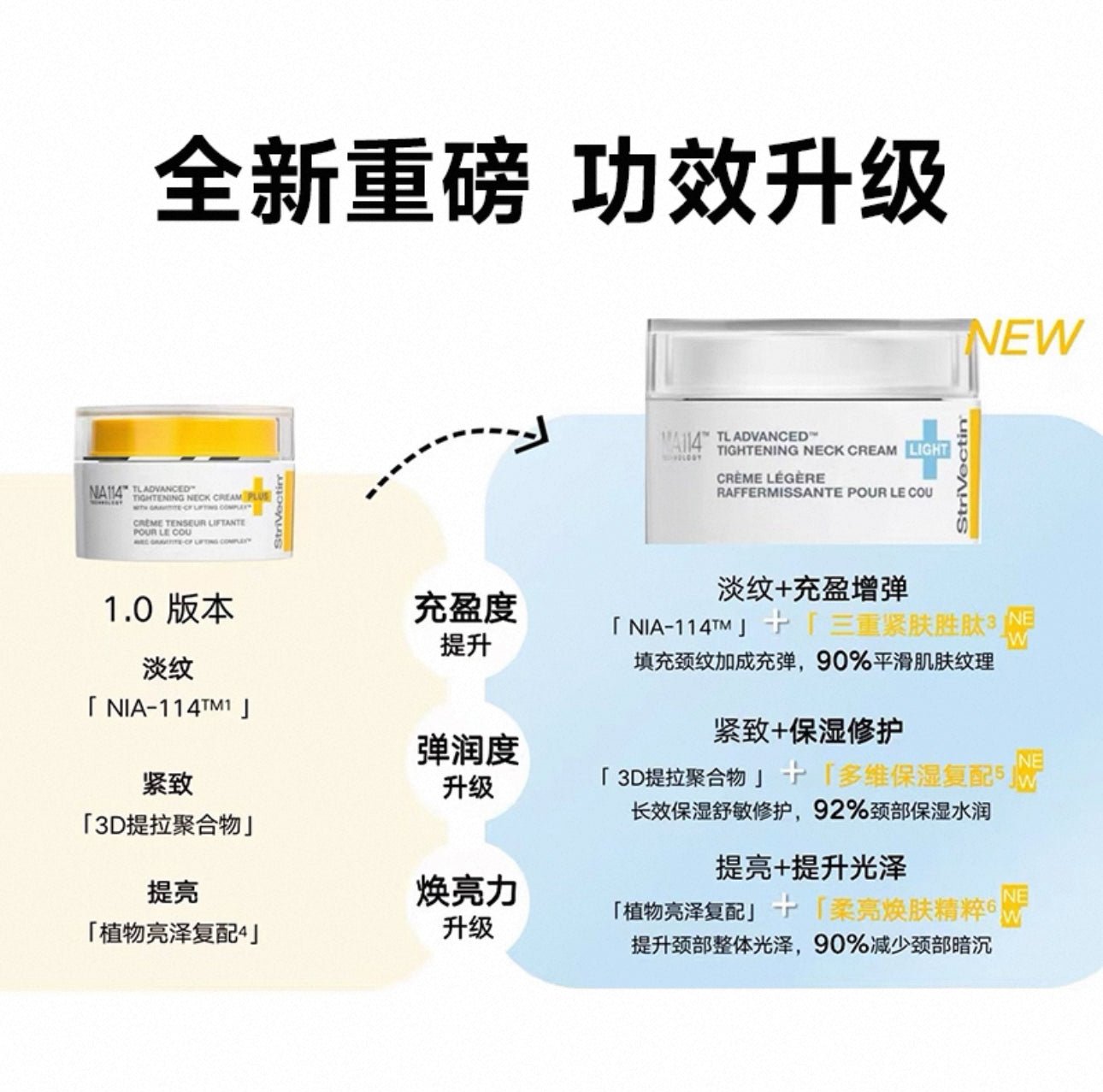 【新版2.0】StriVectin 思薇婷 TL Advanced™ Tightening Neck Cream Light 輕潤版 淡化頸紋 提升緊實頸部 30ml - La Fée Beauty