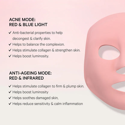 MZ Skin LIGHTMAX SUPERCHARGED LED MASK 2.0 高效光療美容儀