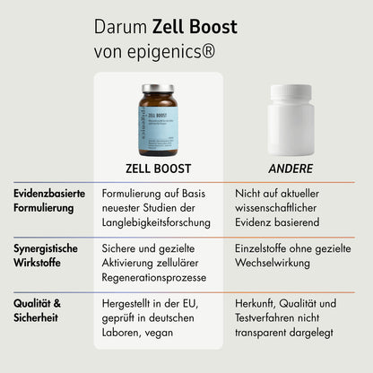德國 Epigenics Zell Boost 微量營養素-女性細胞增強 細胞級抗老神器 60粒/一瓶