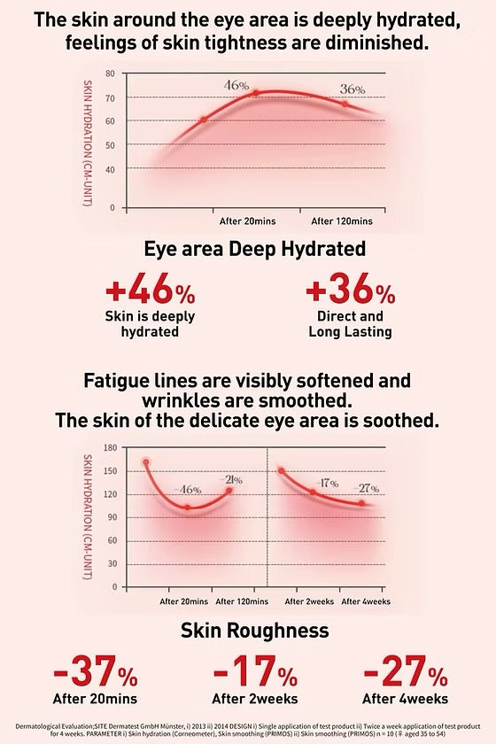Reveel Collagen Eye Mask 膠原蛋白眼膜 5片
