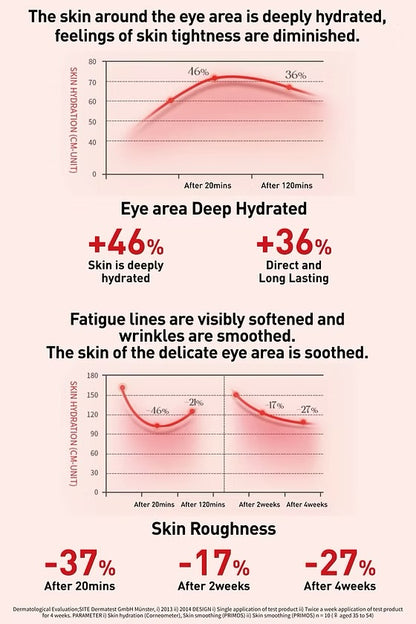 Reveel Collagen Eye Mask 膠原蛋白眼膜 5片