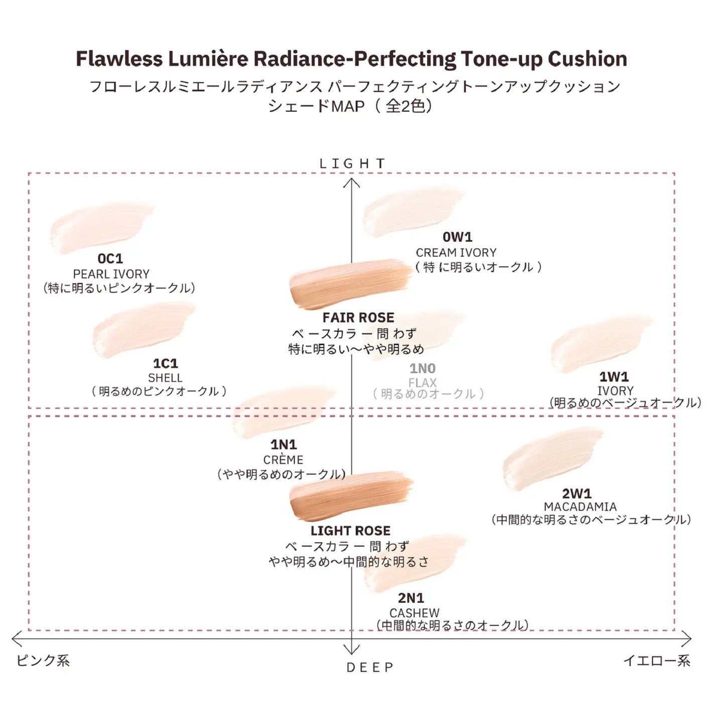 Laura Mercier 蘿拉蜜思 新品 Flawless Lumiere 光彩完美亮膚氣墊粉底液 SPF 50 PA++++