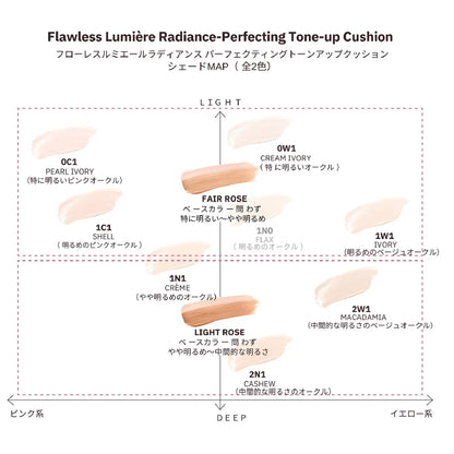 Laura Mercier 蘿拉蜜思 新品 Flawless Lumiere 光彩完美亮膚氣墊粉底液 SPF 50 PA++++
