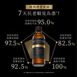 TUNEMAKERS 渡美 PRO A醇緊緻撫紋澎亮水 120ML