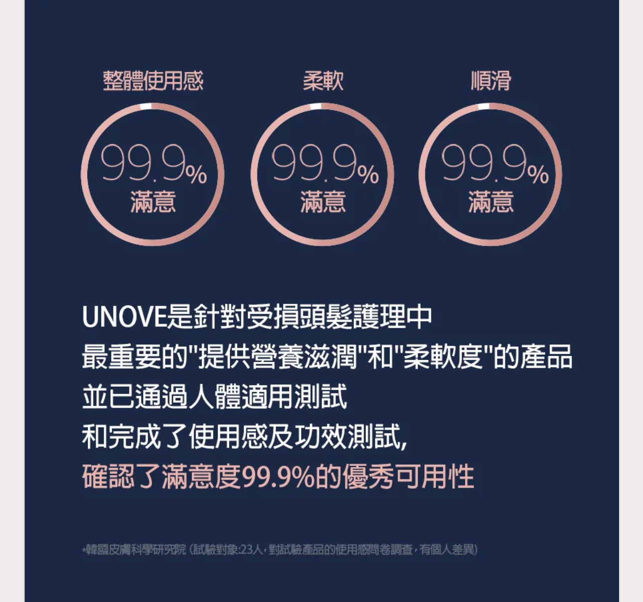 韓國熱賣中 人氣UNOVE深層修護受損髮膜 320ml