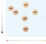 ALBION 奧爾濱 STUDIO 超上鏡裸光水潤透薄粉底液 SPF28 PA+++ 30ml 6色選