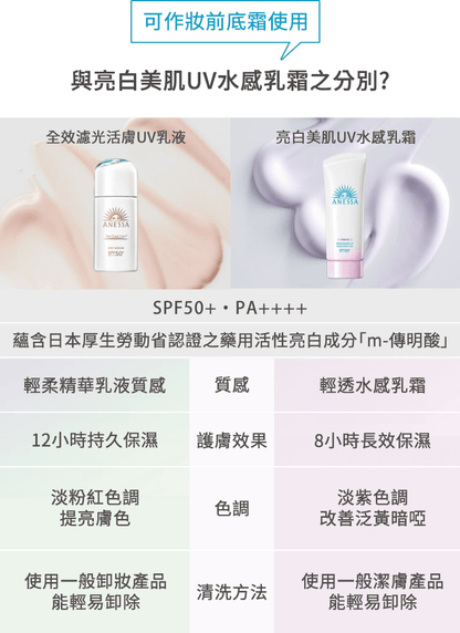 ANESSA 安耐曬 新版 全效濾光活膚UV乳液 30ml - La Fée Beauty