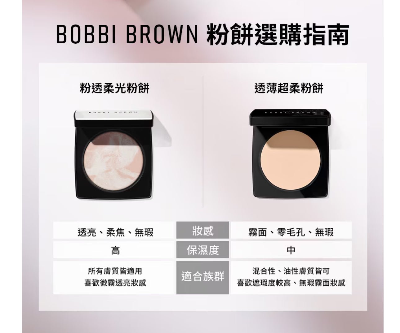 Bobbi Brown Sheer Finish Blurring Powder 粉透柔光粉餅 - La Fée Beauty