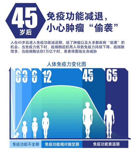 Encare Immune Support 活性耳牛球蛋白增強免疫膠囊 成人版 30粒 - La Fée Beauty