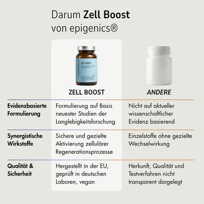 德國 Epigenics Zell Boost 微量營養素-女性細胞增強 細胞級抗老神器 60粒/一瓶 - La Fée Beauty