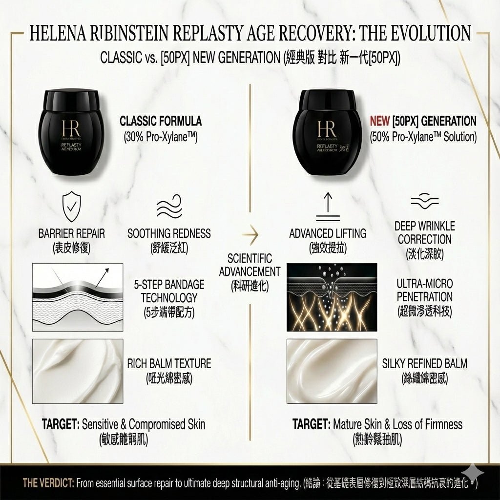 HELENA RUBINSTEIN 全新升級 PX50極塑黑繃帶修護乳霜 50ml - La Fée Beauty