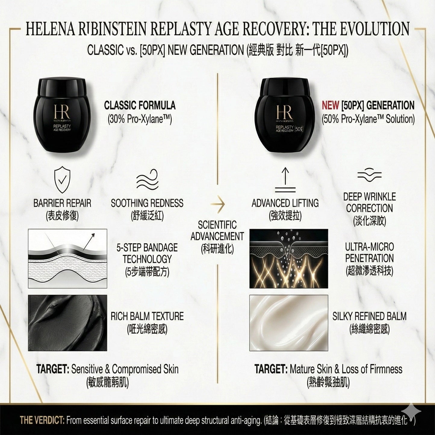 HELENA RUBINSTEIN 全新升級 PX50極塑黑繃帶修護乳霜 50ml - La Fée Beauty