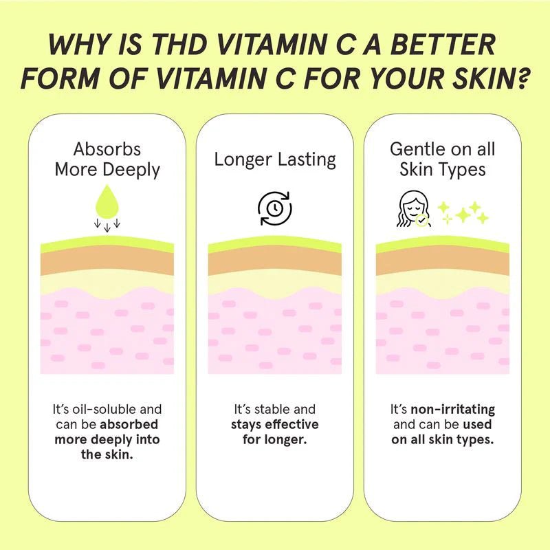 HERBIVORE 15% THD活性VCIP抗氧煥亮vc精華液30ml - La Fée Beauty