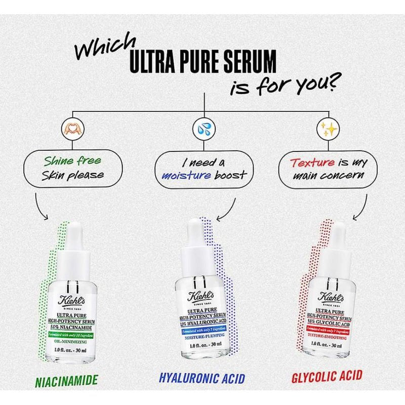 Kiehl’s 科顏氏 高效超能精華 30ml 藍瓶 - La Fée Beauty