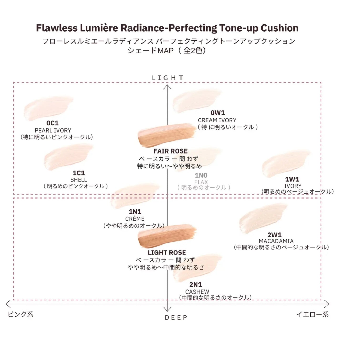 Laura Mercier 蘿拉蜜思 新品 Flawless Lumiere 光彩完美亮膚氣墊粉底液 SPF 50 PA++++ - La Fée Beauty