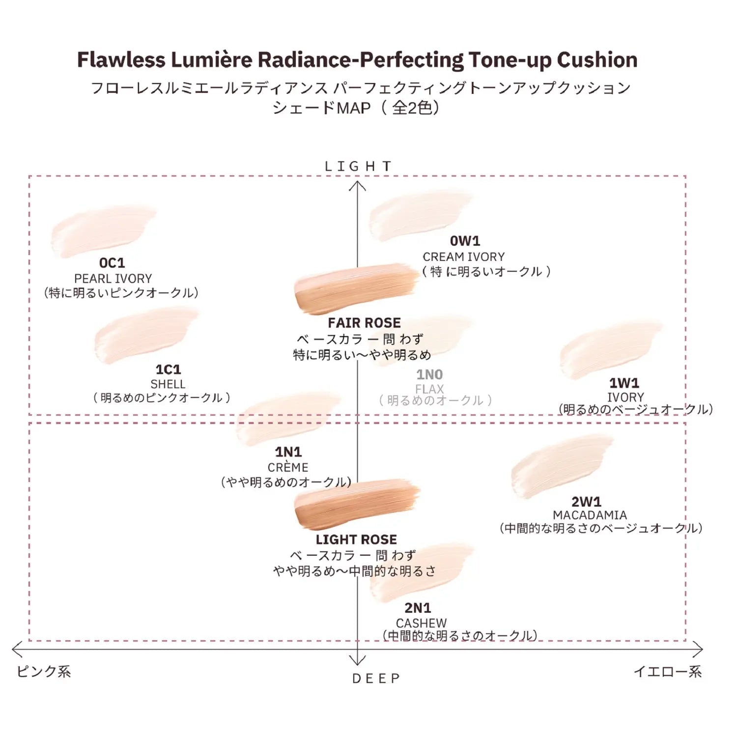 Laura Mercier 蘿拉蜜思 新品 Flawless Lumiere 光彩完美亮膚氣墊粉底液 SPF 50 PA++++ - La Fée Beauty