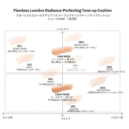 Laura Mercier 蘿拉蜜思 新品 Flawless Lumiere 光彩完美亮膚氣墊粉底液 SPF 50 PA++++ - La Fée Beauty