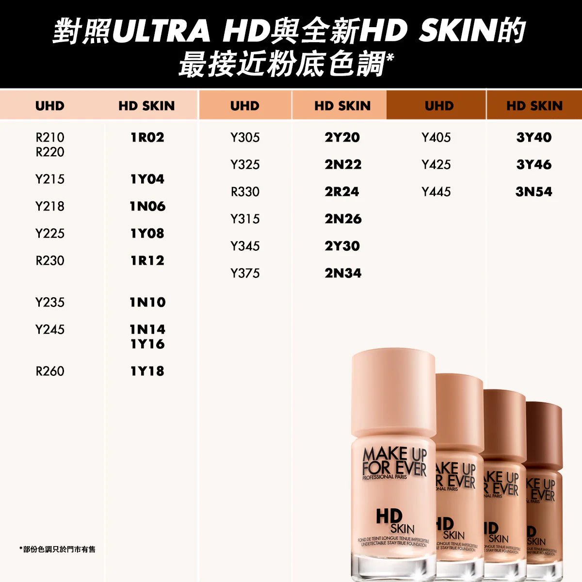 法國 Make Up Forever 高清隱形持妝粉底 30ml - La Fée Beauty