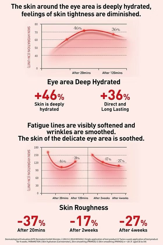 Reveel Collagen Eye Mask 膠原蛋白眼膜 5片 - La Fée Beauty