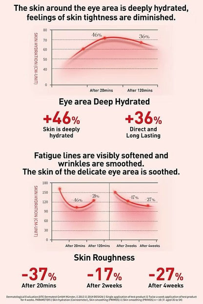 Reveel Collagen Eye Mask 膠原蛋白眼膜 5片 - La Fée Beauty