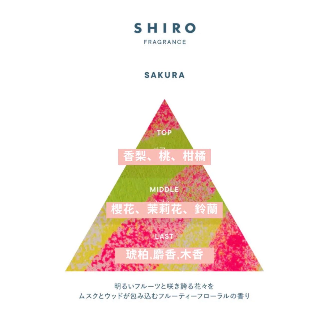 日本 SHIRO 有機品牌 2026年 Sakura Lineup 櫻花系列 - La Fée Beauty