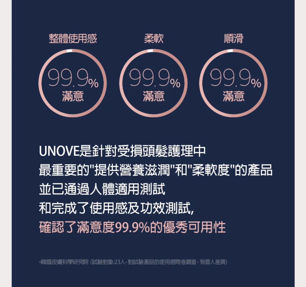韓國熱賣中 人氣UNOVE深層修護受損髮膜 320ml - La Fée Beauty