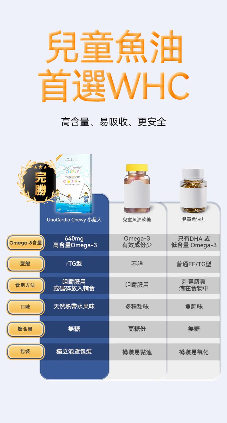 WHC UnoCardio®CHEWY 小超人 兒童咀嚼啫喱魚油 增強免疫力 促進眼腦發育 30粒 - La Fée Beauty
