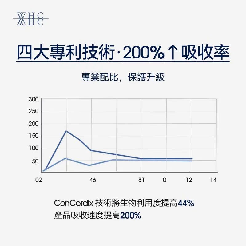 WHC UnoCardio®CHEWY 小超人 兒童咀嚼啫喱魚油 增強免疫力 促進眼腦發育 30粒 - La Fée Beauty