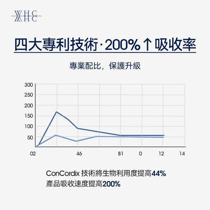 WHC UnoCardio®CHEWY 小超人 兒童咀嚼啫喱魚油 增強免疫力 促進眼腦發育 30粒 - La Fée Beauty