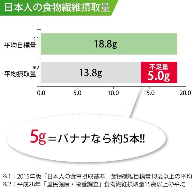 日本 FANCL 食物纖維粉 清腸排毒 30支 - La Fée Beauty