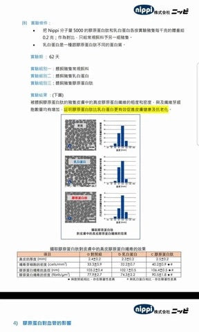 日本 NIPPI膠原蛋白100 1盒/110g x 3袋