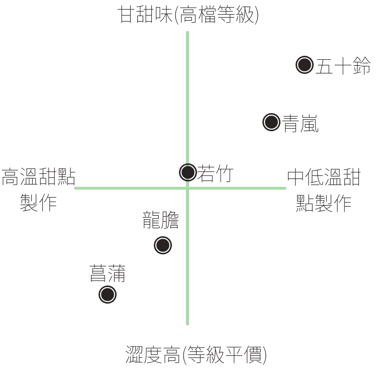 日本 丸久小山園 青嵐 無糖