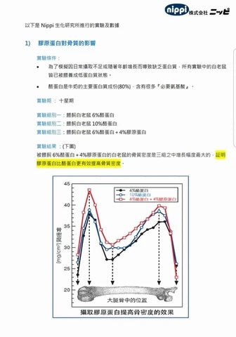 日本 NIPPI膠原蛋白100 1盒/110g x 3袋
