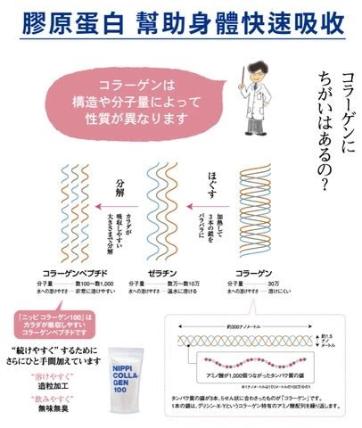日本 NIPPI膠原蛋白100 1盒/110g x 3袋 - La Fée Beauty