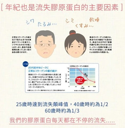 日本 NIPPI膠原蛋白100 1盒/110g x 3袋 - La Fée Beauty