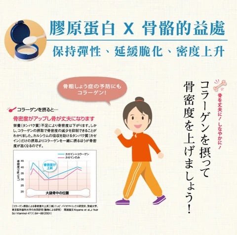 日本 NIPPI膠原蛋白100 1盒/110g x 3袋 - La Fée Beauty