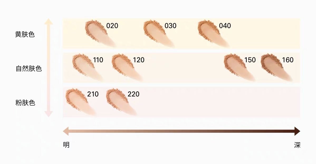 Suqqu GLOW POWDER FOUNDATION 晶採光艷粉餅 - La Fée Beauty