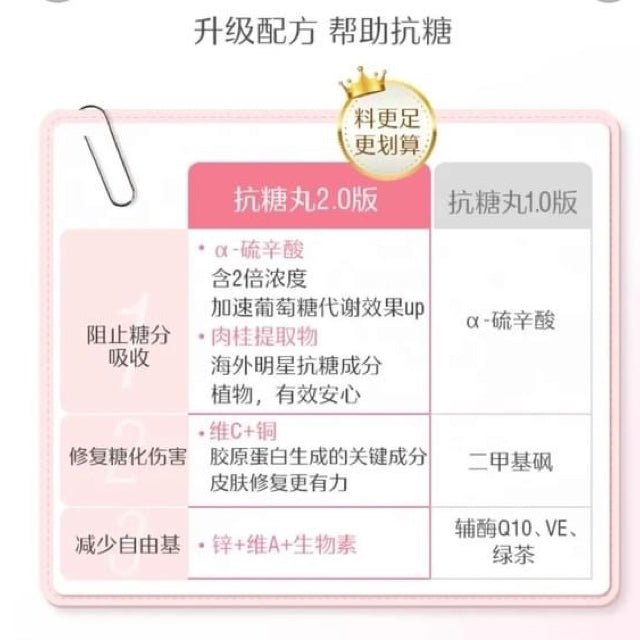 澳洲 Swisse Ultiboost 升級金裝抗糖片 60粒 升級版2.0加倍抗糖力 - La Fée Beauty