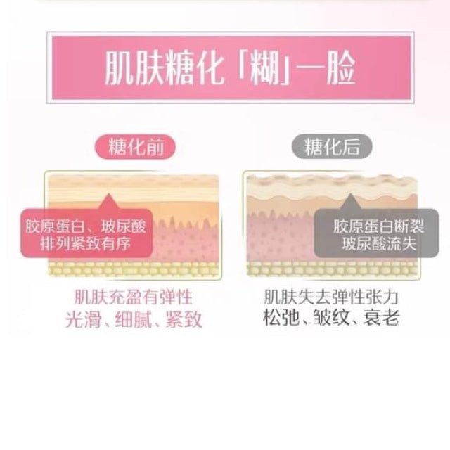 澳洲 Swisse Ultiboost 升級金裝抗糖片 60粒 升級版2.0加倍抗糖力 - La Fée Beauty