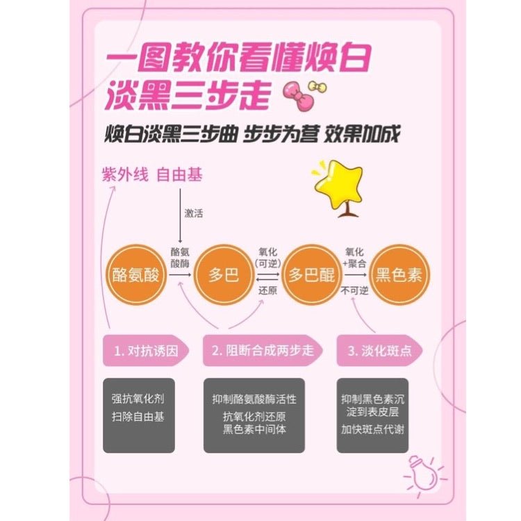 澳洲 Swisse Ultiboost Skin Defence 高光片 60片 - La Fée Beauty