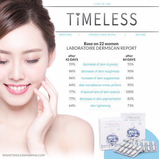 新加坡 Timeless Tomato 時光蕃茄美白丸 30日 - La Fée Beauty